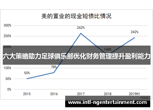 六大策略助力足球俱乐部优化财务管理提升盈利能力
