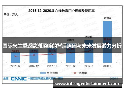国际米兰重返欧洲顶峰的背后原因与未来发展潜力分析