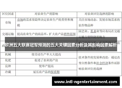 欧洲五大联赛冠军预测的五大关键因素分析及其影响因素解析