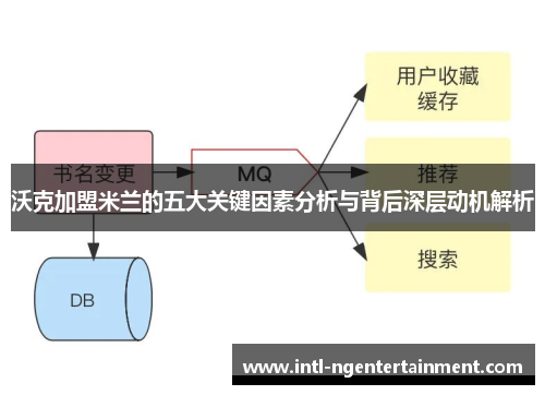 沃克加盟米兰的五大关键因素分析与背后深层动机解析