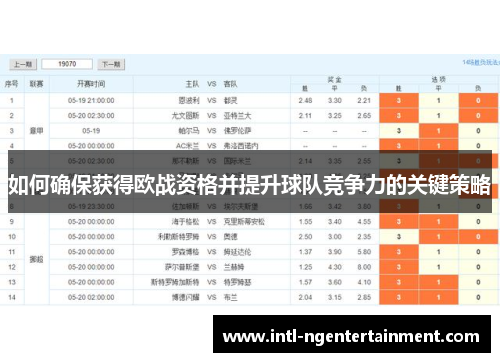 如何确保获得欧战资格并提升球队竞争力的关键策略