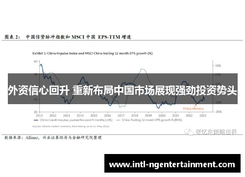 外资信心回升 重新布局中国市场展现强劲投资势头