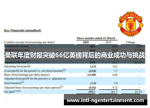 曼联年度财报突破66亿英镑背后的商业成功与挑战