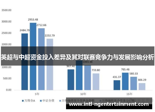 英超与中超资金投入差异及其对联赛竞争力与发展影响分析