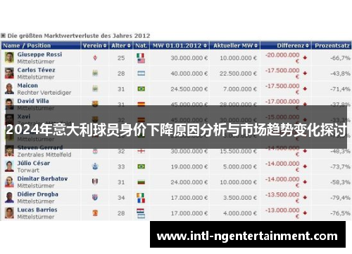 2024年意大利球员身价下降原因分析与市场趋势变化探讨
