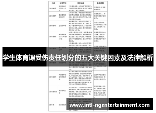 学生体育课受伤责任划分的五大关键因素及法律解析