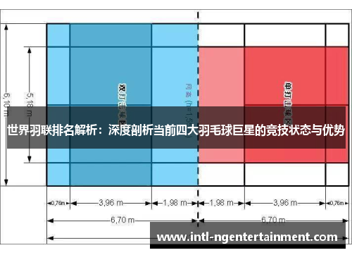 世界羽联排名解析：深度剖析当前四大羽毛球巨星的竞技状态与优势