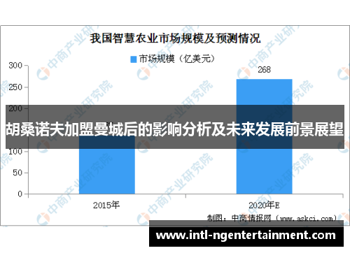 胡桑诺夫加盟曼城后的影响分析及未来发展前景展望