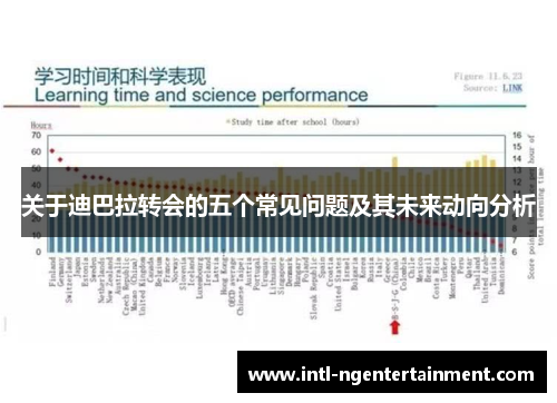 关于迪巴拉转会的五个常见问题及其未来动向分析