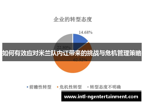 如何有效应对米兰队内讧带来的挑战与危机管理策略