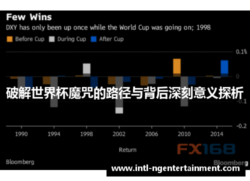 破解世界杯魔咒的路径与背后深刻意义探析
