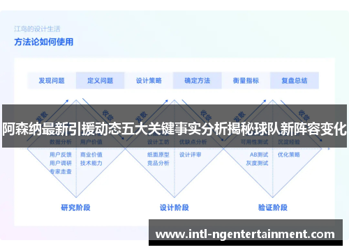 阿森纳最新引援动态五大关键事实分析揭秘球队新阵容变化