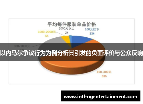 以内马尔争议行为为例分析其引发的负面评价与公众反响