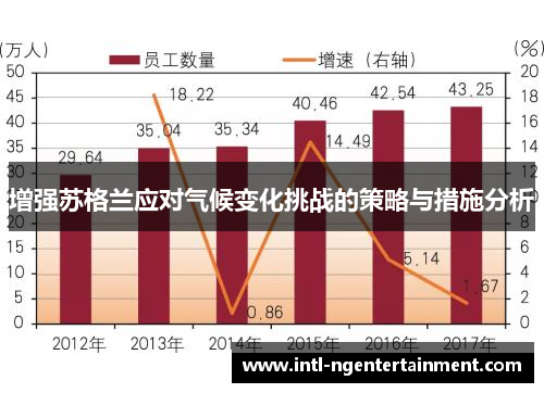 增强苏格兰应对气候变化挑战的策略与措施分析