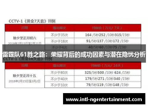 雷霆队61胜之路：荣耀背后的成功因素与潜在隐忧分析