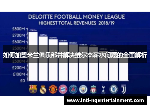 如何加盟米兰俱乐部并解决维尔杰薪水问题的全面解析