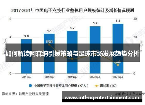 如何解读阿森纳引援策略与足球市场发展趋势分析