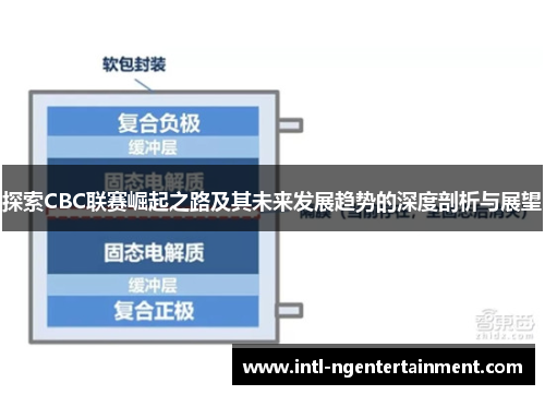 探索CBC联赛崛起之路及其未来发展趋势的深度剖析与展望