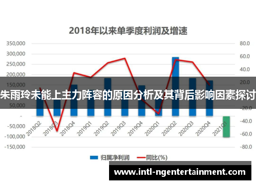 朱雨玲未能上主力阵容的原因分析及其背后影响因素探讨 朱雨玲未能上主力阵容的原因分析及其背后影响因素探讨