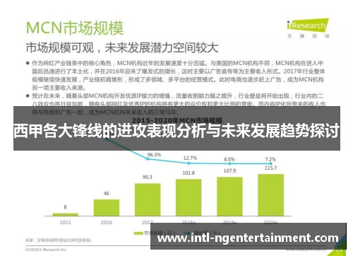 西甲各大锋线的进攻表现分析与未来发展趋势探讨 西甲各大锋线的进攻表现分析与未来发展趋势探讨
