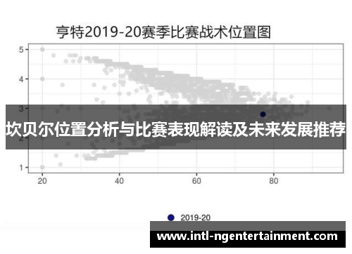 坎贝尔位置分析与比赛表现解读及未来发展推荐 坎贝尔位置分析与比赛表现解读及未来发展推荐