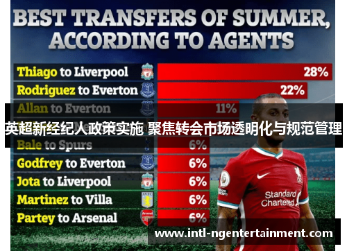 英超新经纪人政策实施 聚焦转会市场透明化与规范管理 英超新经纪人政策实施 聚焦转会市场透明化与规范管理