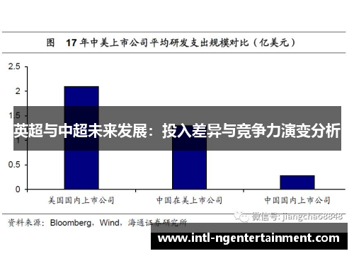 英超与中超未来发展:投入差异与竞争力演变分析 英超与中超未来发展:投入差异与竞争力演变分析