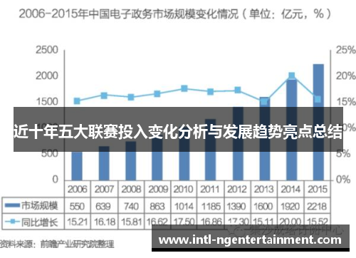 近十年五大联赛投入变化分析与发展趋势亮点总结