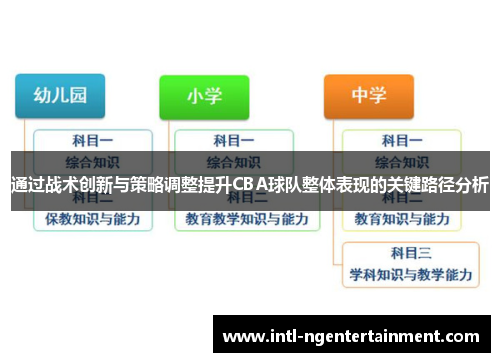 通过战术创新与策略调整提升CBA球队整体表现的关键路径分析