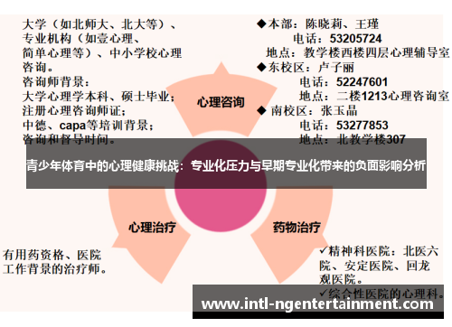 青少年体育中的心理健康挑战：专业化压力与早期专业化带来的负面影响分析